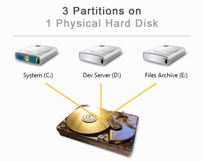 hard-disk-partition