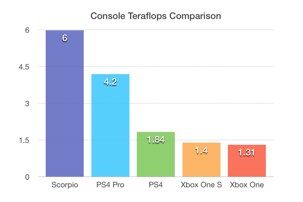 Teraflops Nedir ? Teraflops Nedir ?