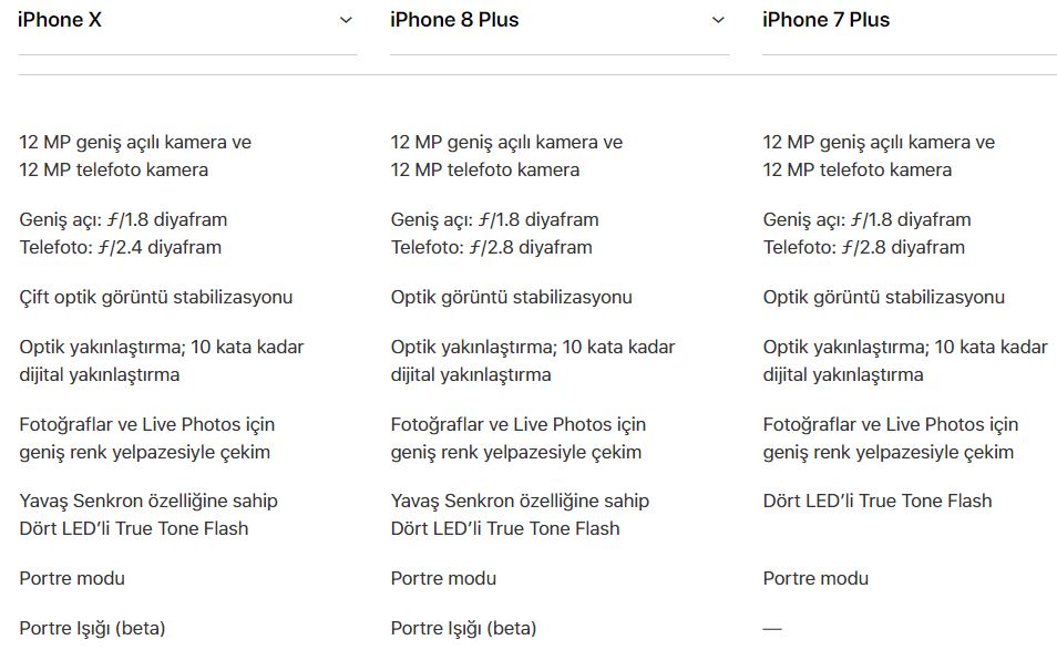 iphone x kamera kıyaslaması
