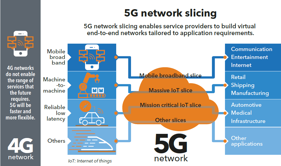5G ile neler değişecek?
