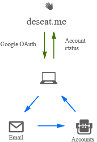 Kendini internetten tek tık ile sil Kendini internetten tek tık ile sil