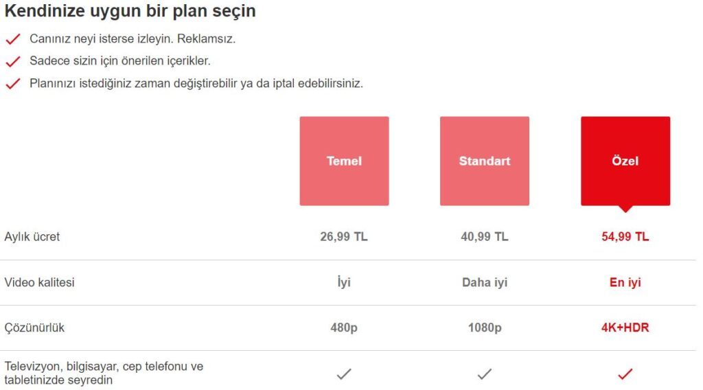 Netflix Türkiye Zamlı fiyatlar